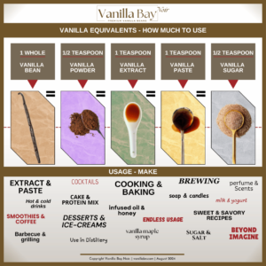 Vanilla Equivalents - how much to use