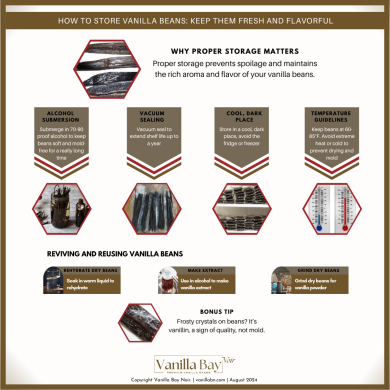 How to store vanilla beans