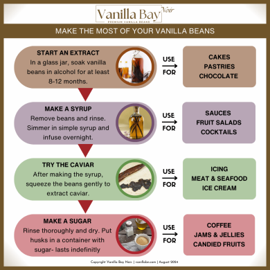 Make the most of your vanilla beans