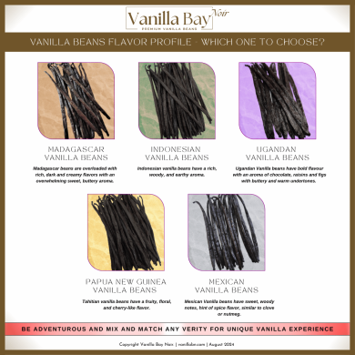 Vanilla Beans flavor profile